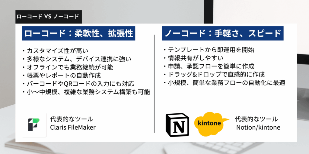 ローコードとノーコードの特徴の比較表